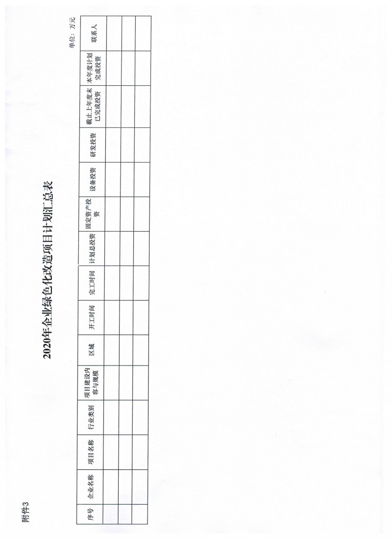 關于做好2020年度工業(yè)智能化改造和綠色化改造項目計劃的通知_頁面_5
